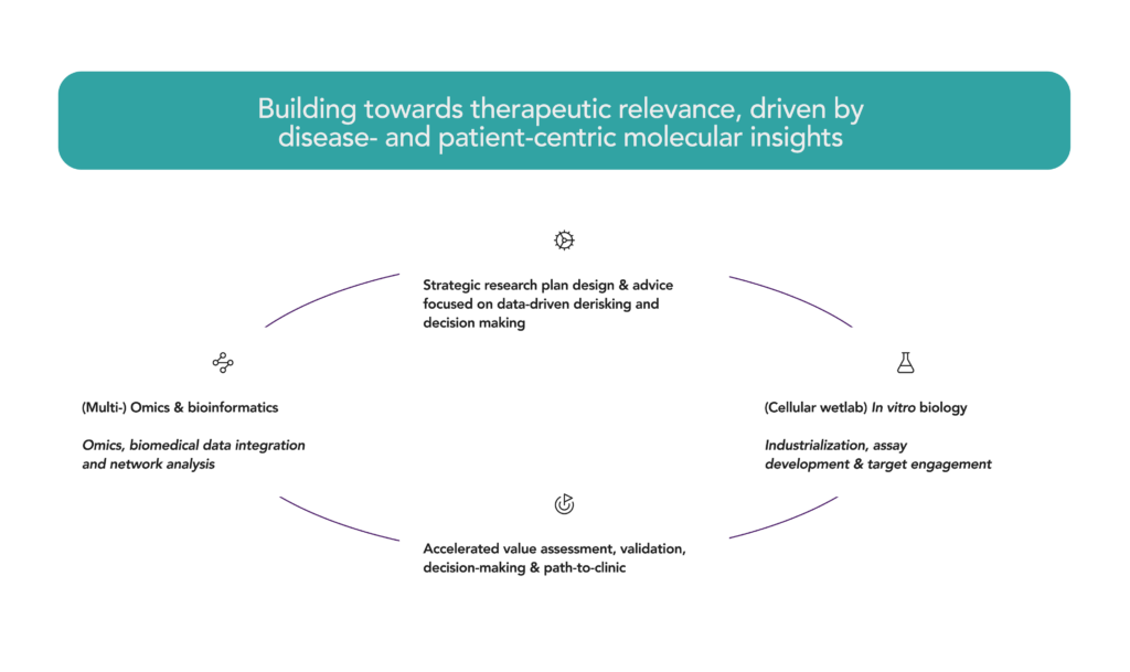 Omics & bioinformatics